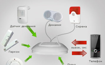 Как работает охранная сигнализация