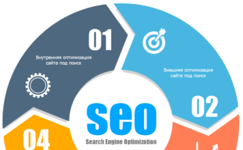 Позиционирование и оптимизация сайтов: что нужно знать?