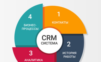 Что важно знать о CRM системах?